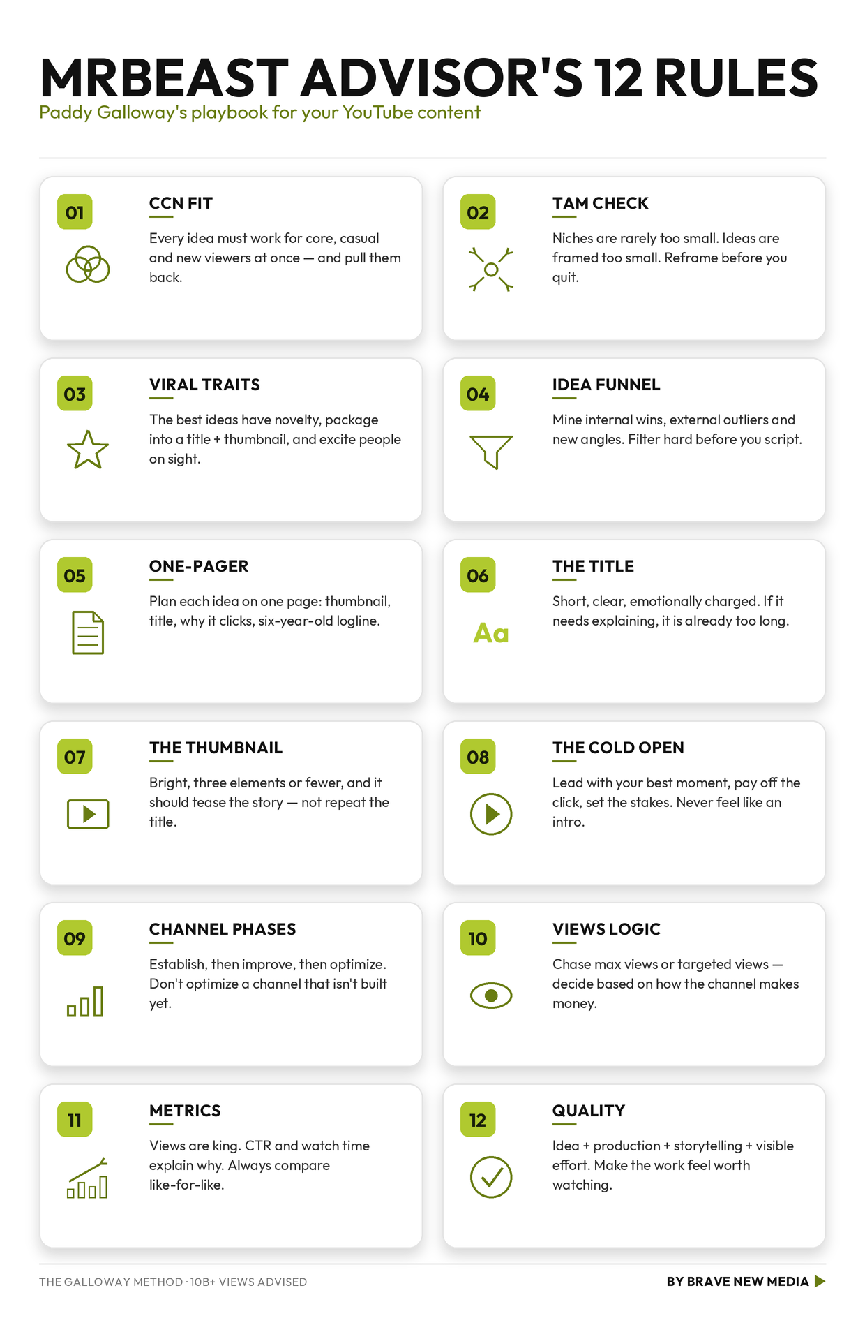 Paddy Galloway’s 12 rules for YouTube content, translated for operators. The Galloway Method, 10B plus views advised. By Brave New Media.