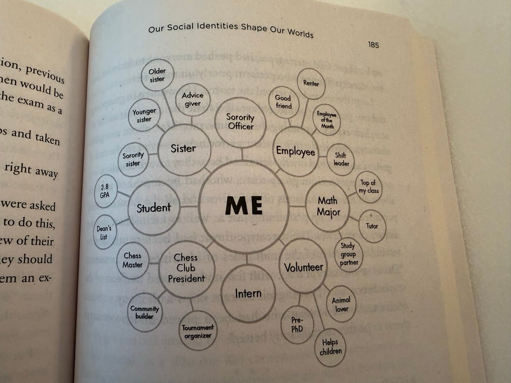 An identity map from Supercommunicators: the word ME at the centre, ringed by twenty roles including sister, student, employee, volunteer and chess club president
